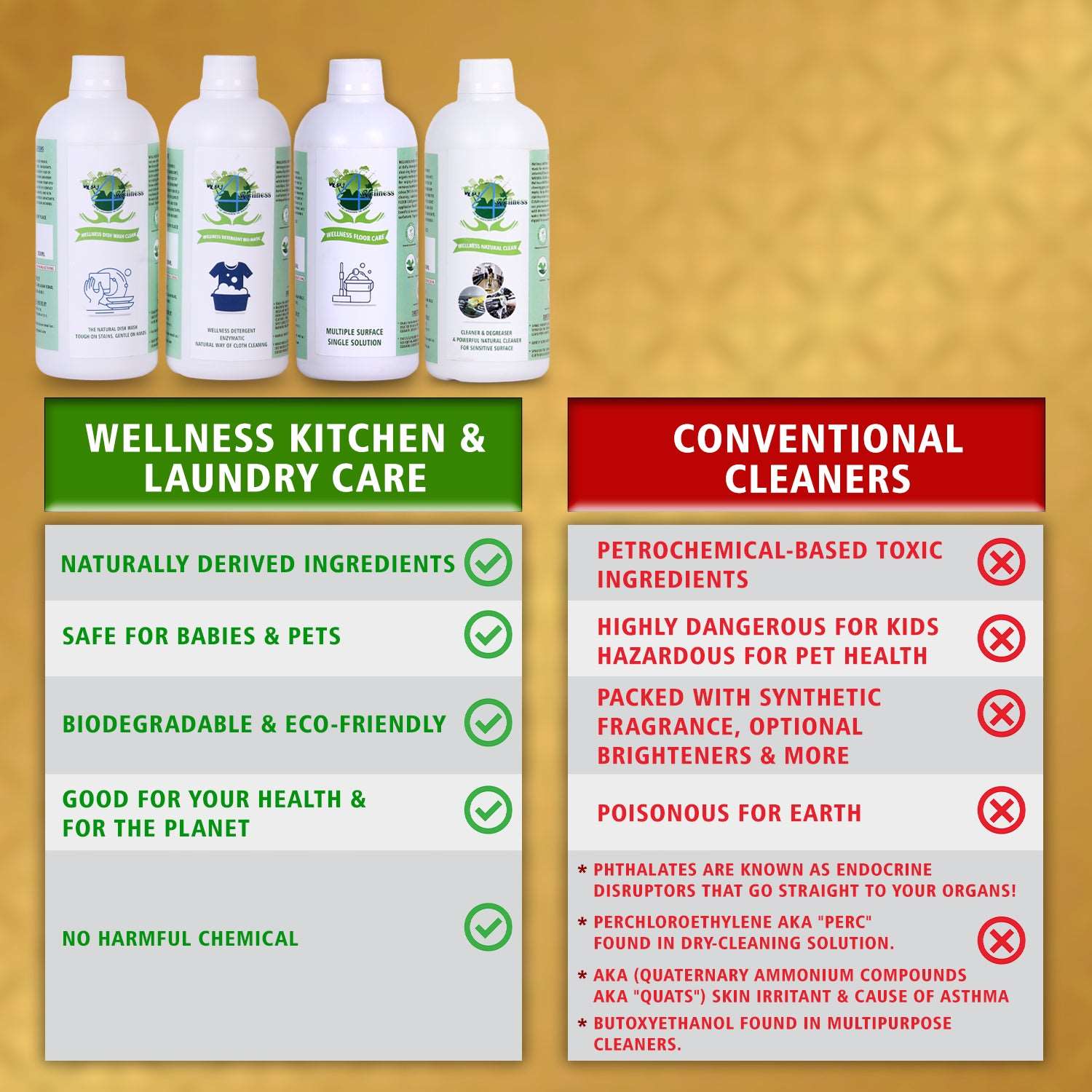 Wellness Kitchen & Laundry Kit (combo 4pk kit -500ML each )