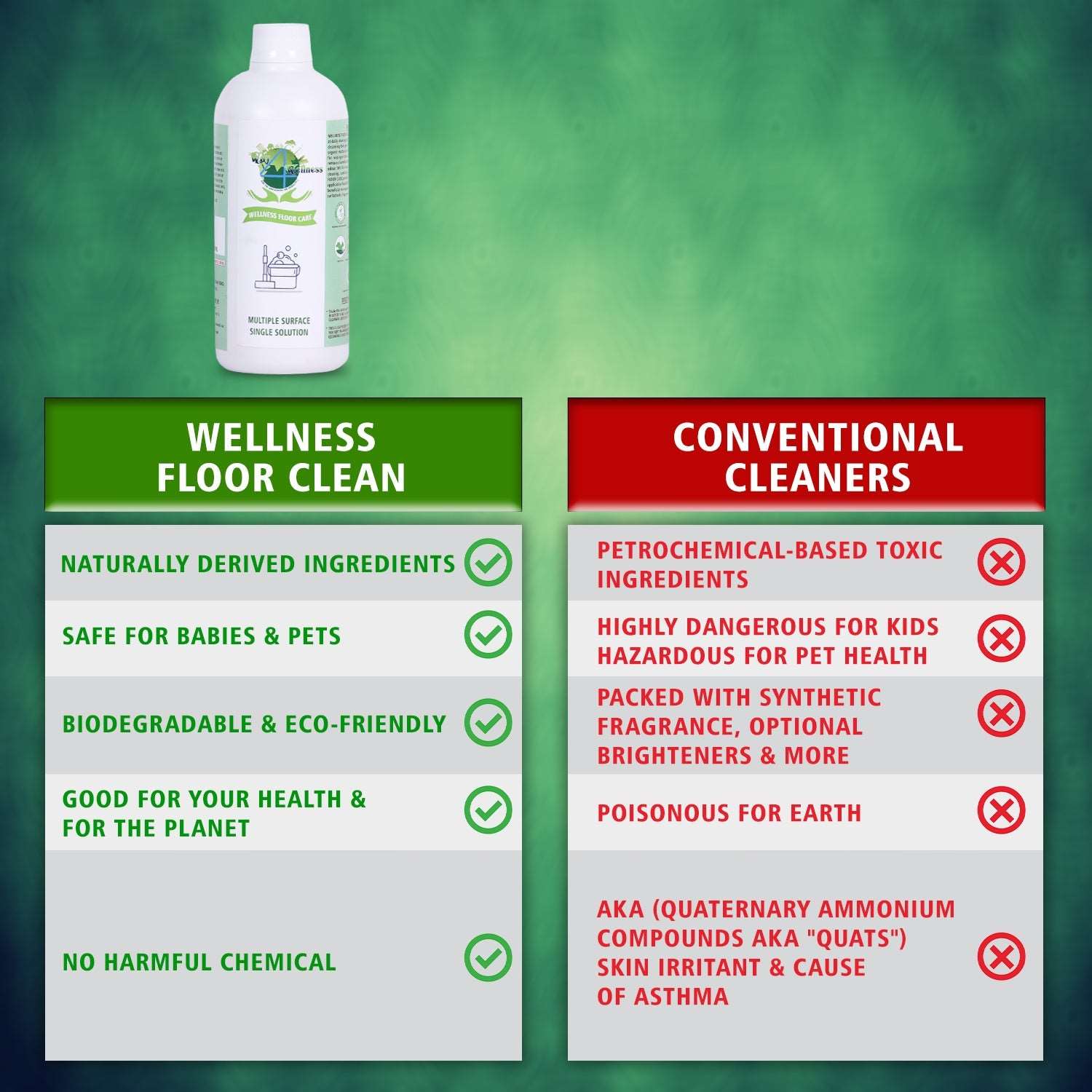 Wellness Floor Care (Pack of 2 -500ML each )