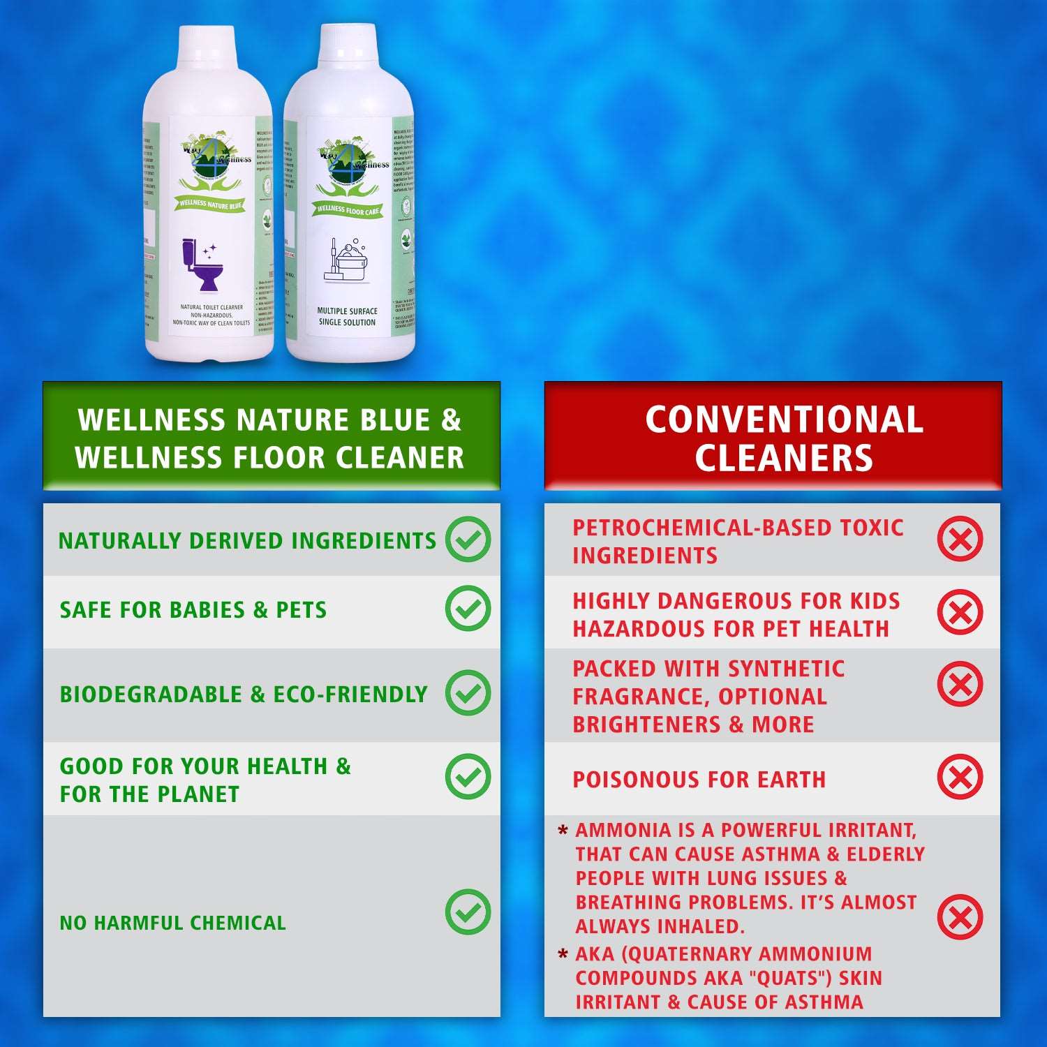 Wellness Lavatory Care Kit (2pack kit 500ML each )